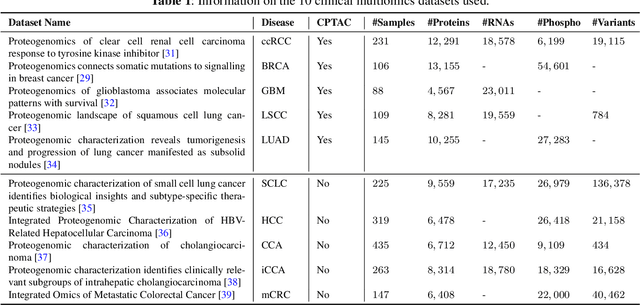 Figure 2 for Automating Exploratory Multiomics Research via Language Models