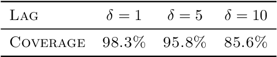 Figure 4 for Probabilistic Functional Neural Networks