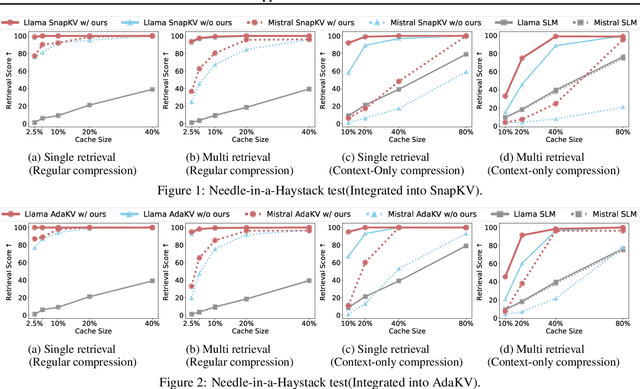 Figure 1 for Identify Critical KV Cache in LLM Inference from an Output Perturbation Perspective