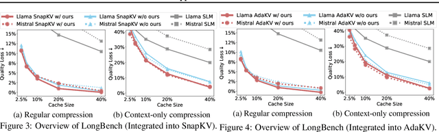 Figure 4 for Identify Critical KV Cache in LLM Inference from an Output Perturbation Perspective
