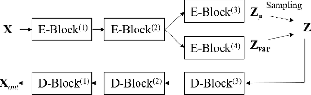 Figure 2 for Plug-and-Play Latent Diffusion for Electromagnetic Inverse Scattering with Application to Brain Imaging