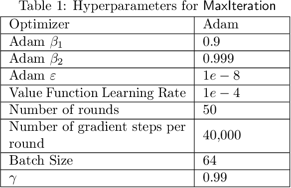 Figure 2 for Oracle-Efficient Reinforcement Learning for Max Value Ensembles