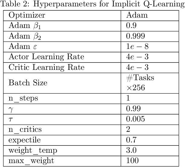 Figure 4 for Oracle-Efficient Reinforcement Learning for Max Value Ensembles