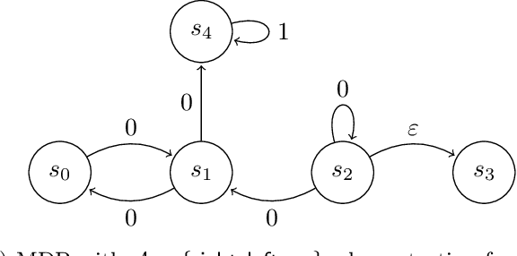 Figure 1 for Oracle-Efficient Reinforcement Learning for Max Value Ensembles