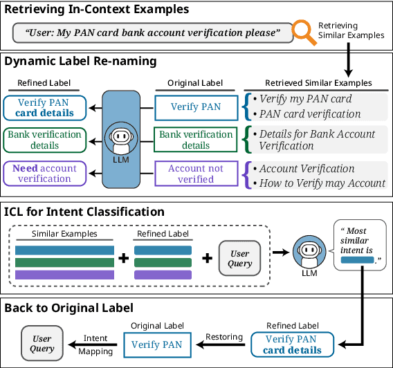 Figure 3 for Dynamic Label Name Refinement for Few-Shot Dialogue Intent Classification