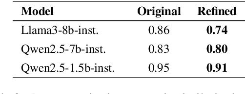 Figure 4 for Dynamic Label Name Refinement for Few-Shot Dialogue Intent Classification