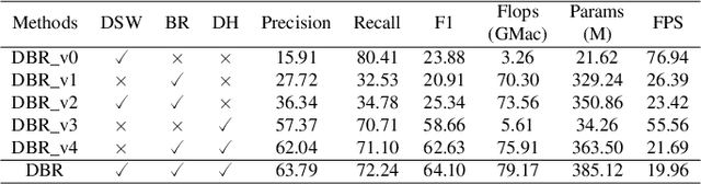 Figure 2 for Dynamic Background Reconstruction via Transformer for Infrared Small Target Detection