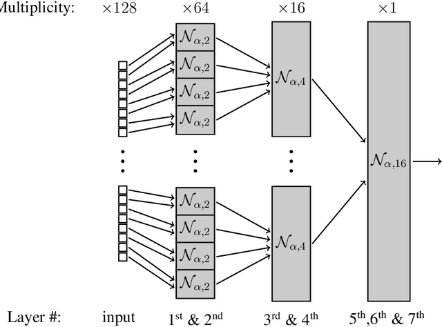 Figure 3 for How Many Neurons Does it Take to Approximate the Maximum?