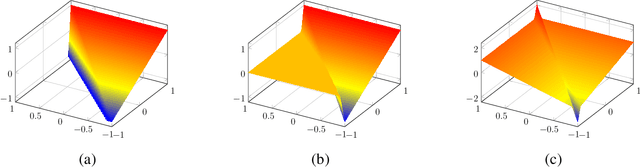 Figure 2 for How Many Neurons Does it Take to Approximate the Maximum?