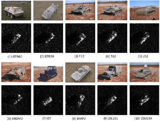 Figure 3 for An Entropy-Awareness Meta-Learning Method for SAR Open-Set ATR