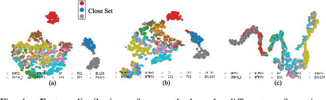 Figure 4 for An Entropy-Awareness Meta-Learning Method for SAR Open-Set ATR