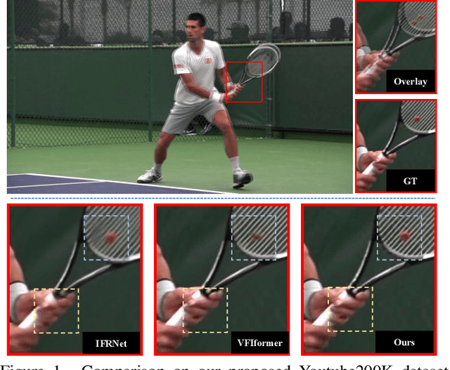 Figure 1 for H-VFI: Hierarchical Frame Interpolation for Videos with Large Motions