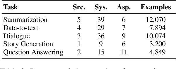 Figure 4 for OpeNLGauge: An Explainable Metric for NLG Evaluation with Open-Weights LLMs