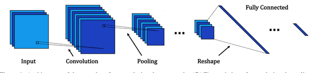Figure 1 for Reduced-order modeling of unsteady fluid flow using neural network ensembles