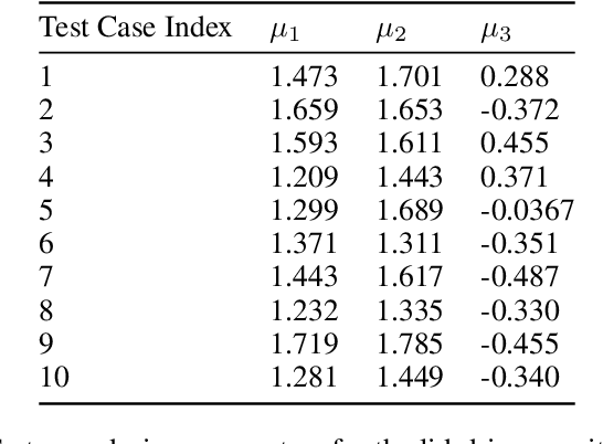 Figure 2 for Reduced-order modeling of unsteady fluid flow using neural network ensembles