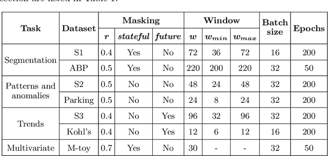 Figure 2 for DeepVATS: Deep Visual Analytics for Time Series