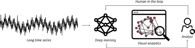 Figure 1 for DeepVATS: Deep Visual Analytics for Time Series