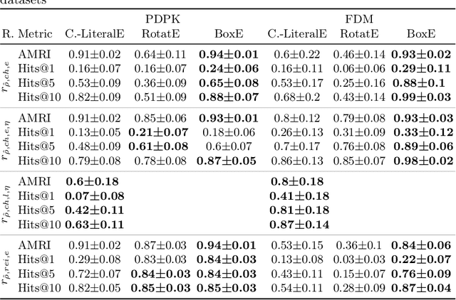 Figure 4 for PDPK: A Framework to Synthesise Process Data and Corresponding Procedural Knowledge for Manufacturing