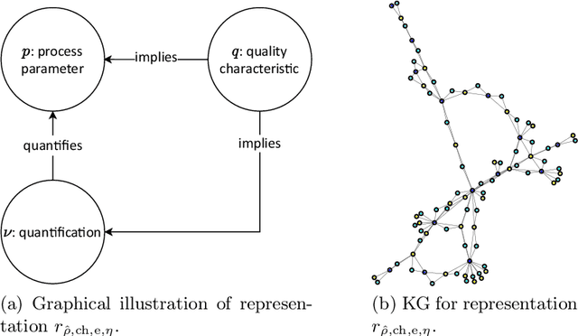 Figure 3 for PDPK: A Framework to Synthesise Process Data and Corresponding Procedural Knowledge for Manufacturing