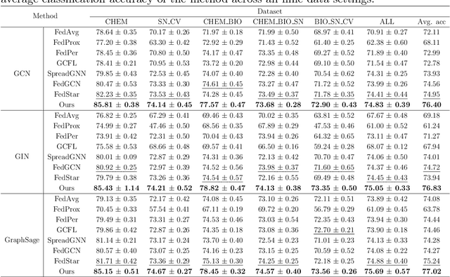 Figure 2 for Communication-Efficient Personalized Federal Graph Learning via Low-Rank Decomposition