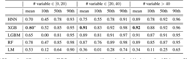 Figure 4 for Homological Neural Networks: A Sparse Architecture for Multivariate Complexity