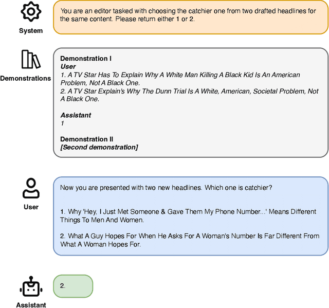 Figure 4 for LOLA: LLM-Assisted Online Learning Algorithm for Content Experiments