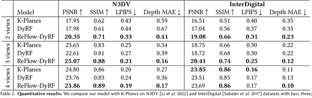 Figure 4 for Factorized Motion Fields for Fast Sparse Input Dynamic View Synthesis