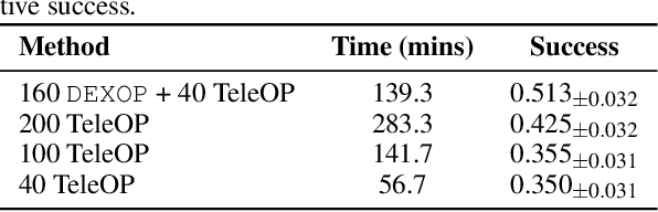 Figure 3 for DEXOP: A Device for Robotic Transfer of Dexterous Human Manipulation