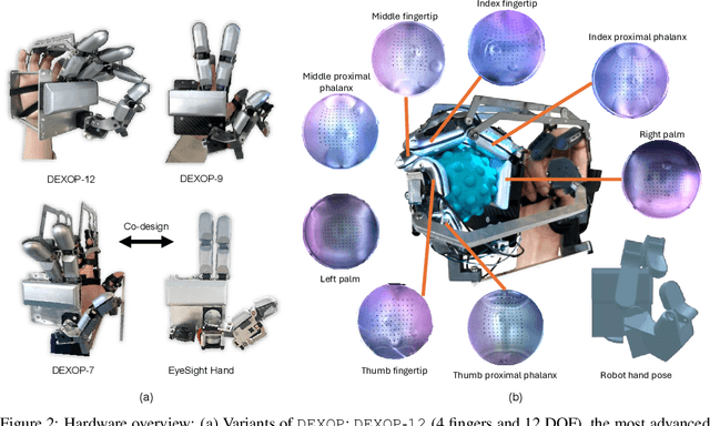 Figure 2 for DEXOP: A Device for Robotic Transfer of Dexterous Human Manipulation