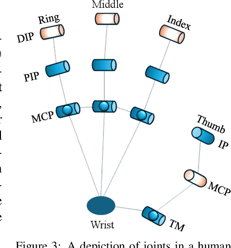 Figure 4 for DEXOP: A Device for Robotic Transfer of Dexterous Human Manipulation
