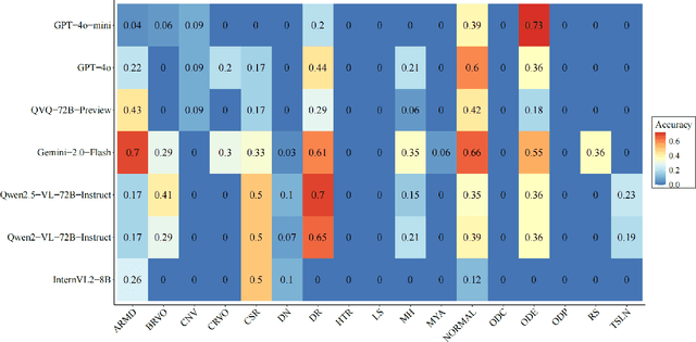 Figure 4 for A Novel Ophthalmic Benchmark for Evaluating Multimodal Large Language Models with Fundus Photographs and OCT Images