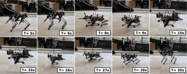 Figure 3 for Dynamic Quadrupedal Legged and Aerial Locomotion via Structure Repurposing