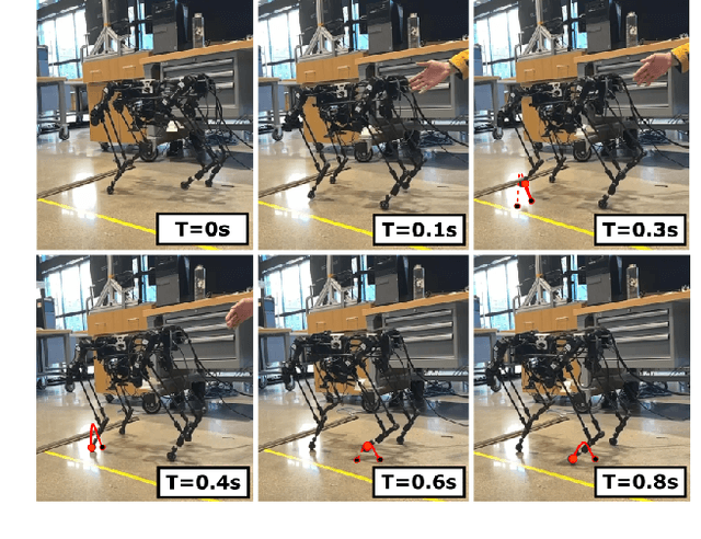 Figure 4 for Dynamic Quadrupedal Legged and Aerial Locomotion via Structure Repurposing