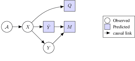 Figure 1 for A Causal Framework for Aligning Image Quality Metrics and Deep Neural Network Robustness