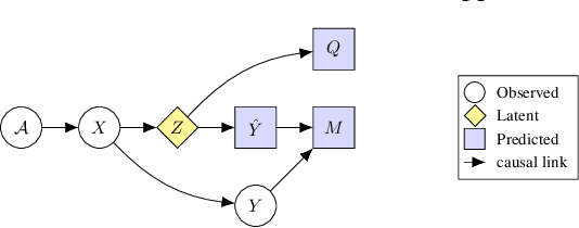Figure 3 for A Causal Framework for Aligning Image Quality Metrics and Deep Neural Network Robustness
