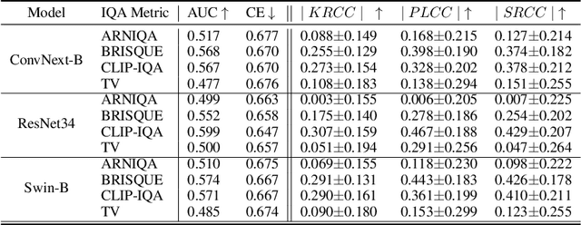 Figure 2 for A Causal Framework for Aligning Image Quality Metrics and Deep Neural Network Robustness