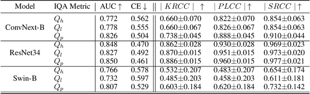 Figure 4 for A Causal Framework for Aligning Image Quality Metrics and Deep Neural Network Robustness
