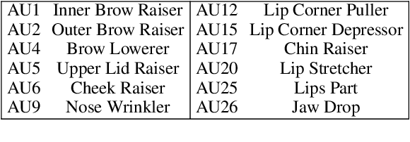 Figure 1 for One-Frame Calibration with Siamese Network in Facial Action Unit Recognition