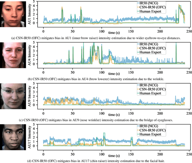 Figure 4 for One-Frame Calibration with Siamese Network in Facial Action Unit Recognition