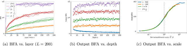 Figure 1 for Steering Deep Feature Learning with Backward Aligned Feature Updates
