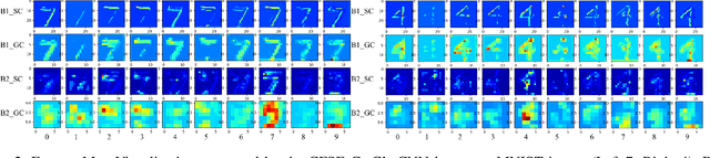 Figure 4 for Convolutional Channel-wise Competitive Learning for the Forward-Forward Algorithm