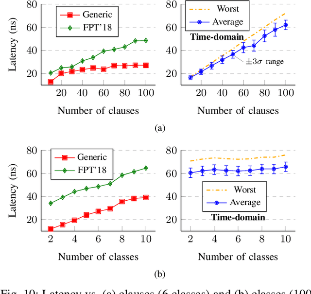 Figure 2 for Efficient FPGA Implementation of Time-Domain Popcount for Low-Complexity Machine Learning