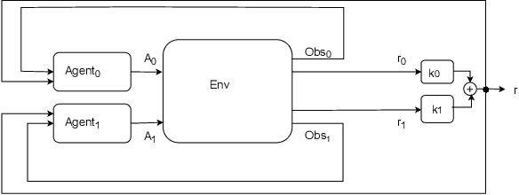 Figure 1 for Human Machine Co-Adaptation Model and Its Convergence Analysis