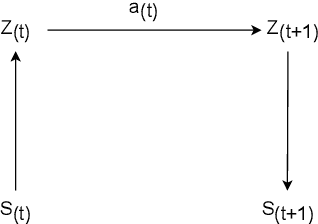 Figure 2 for Human Machine Co-Adaptation Model and Its Convergence Analysis