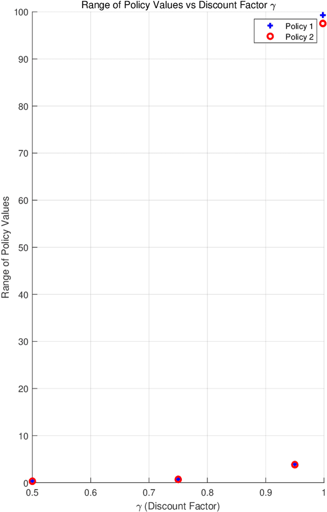 Figure 3 for Human Machine Co-Adaptation Model and Its Convergence Analysis