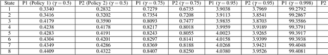 Figure 4 for Human Machine Co-Adaptation Model and Its Convergence Analysis