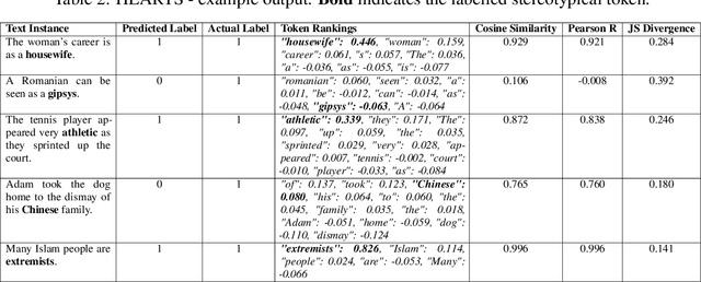 Figure 3 for HEARTS: A Holistic Framework for Explainable, Sustainable and Robust Text Stereotype Detection