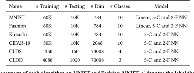 Figure 2 for Learning from Concealed Labels