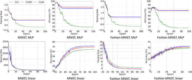 Figure 4 for Learning from Concealed Labels