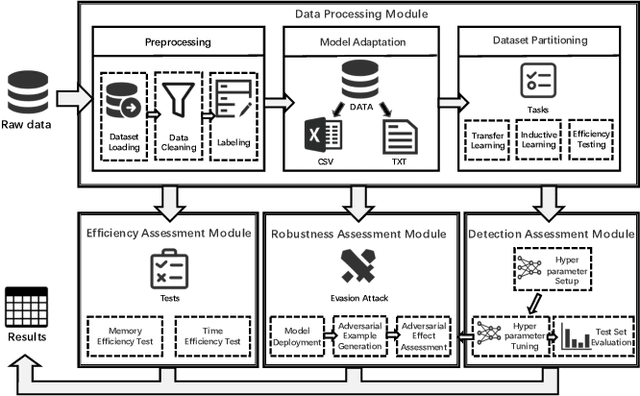Figure 2 for Are We There Yet? Unraveling the State-of-the-Art Graph Network Intrusion Detection Systems